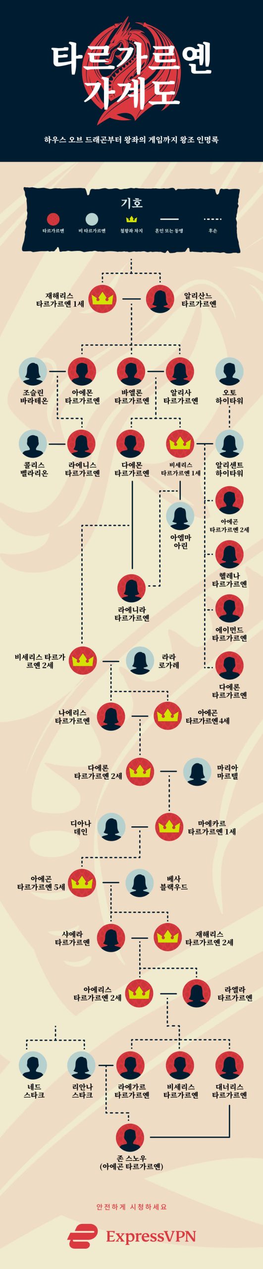 House Of The Dragon Targaryen Family Tree Kr 1 Scaled
