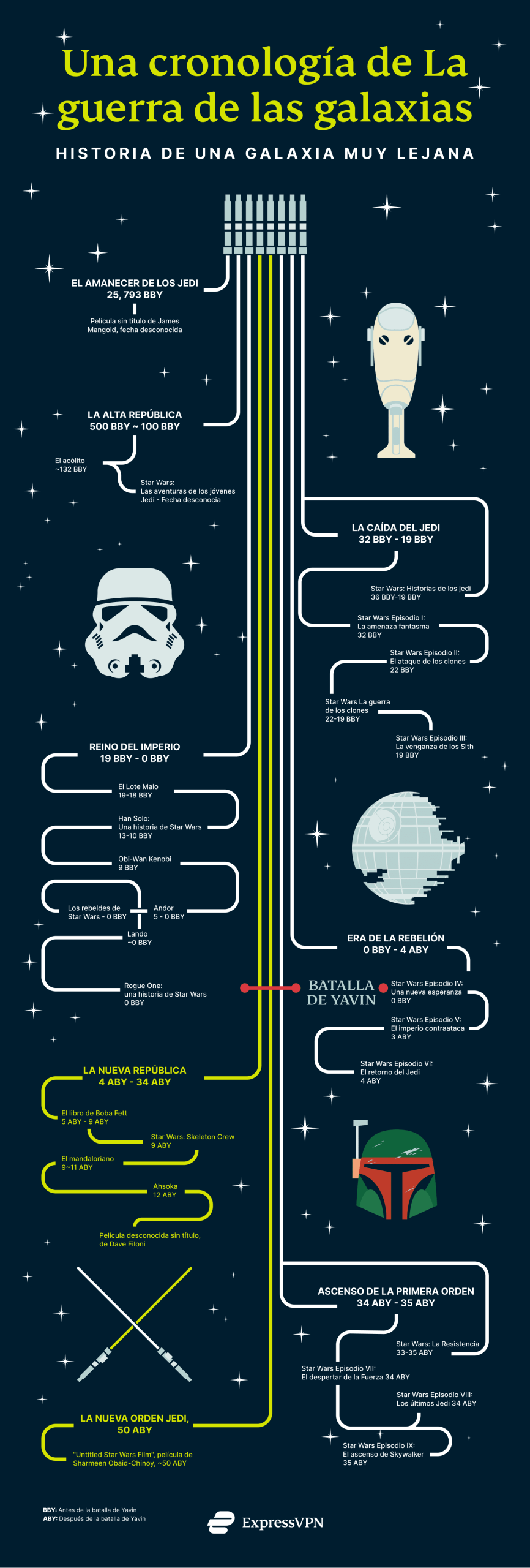 Star Wars Timeline Es Latam Scaled