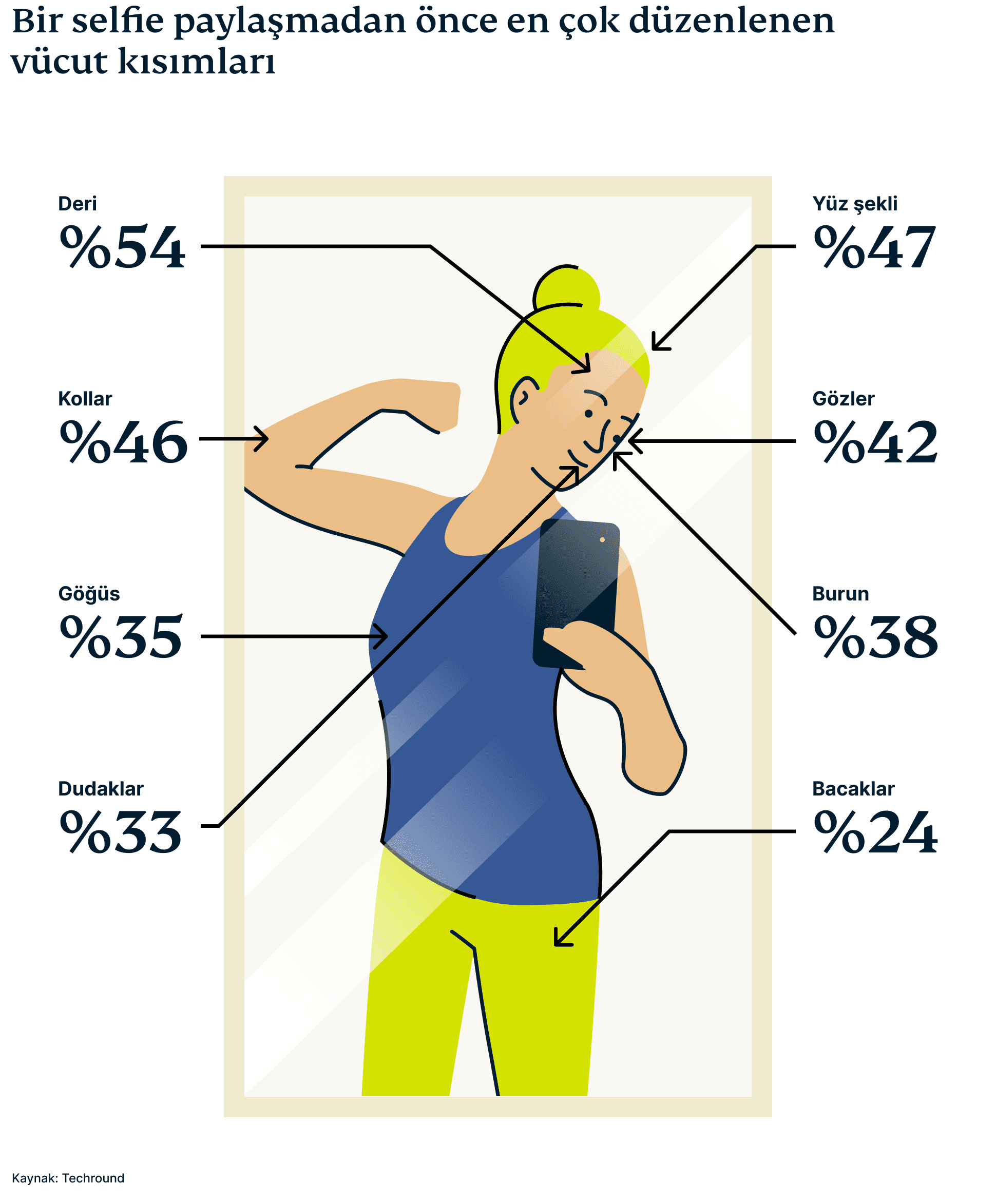 Selfies Campaign 5 8