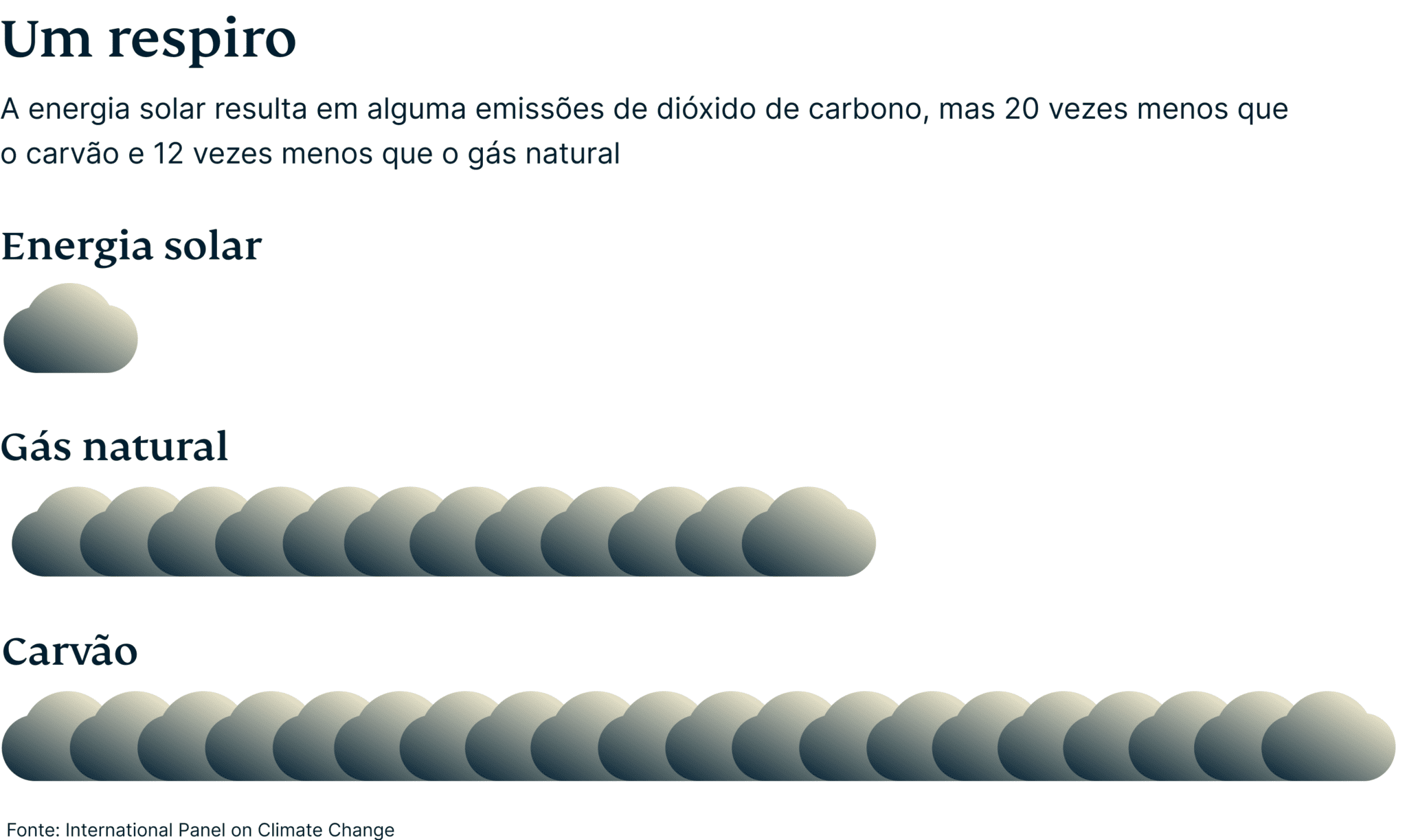 Breathing Room Solar Emissions 3