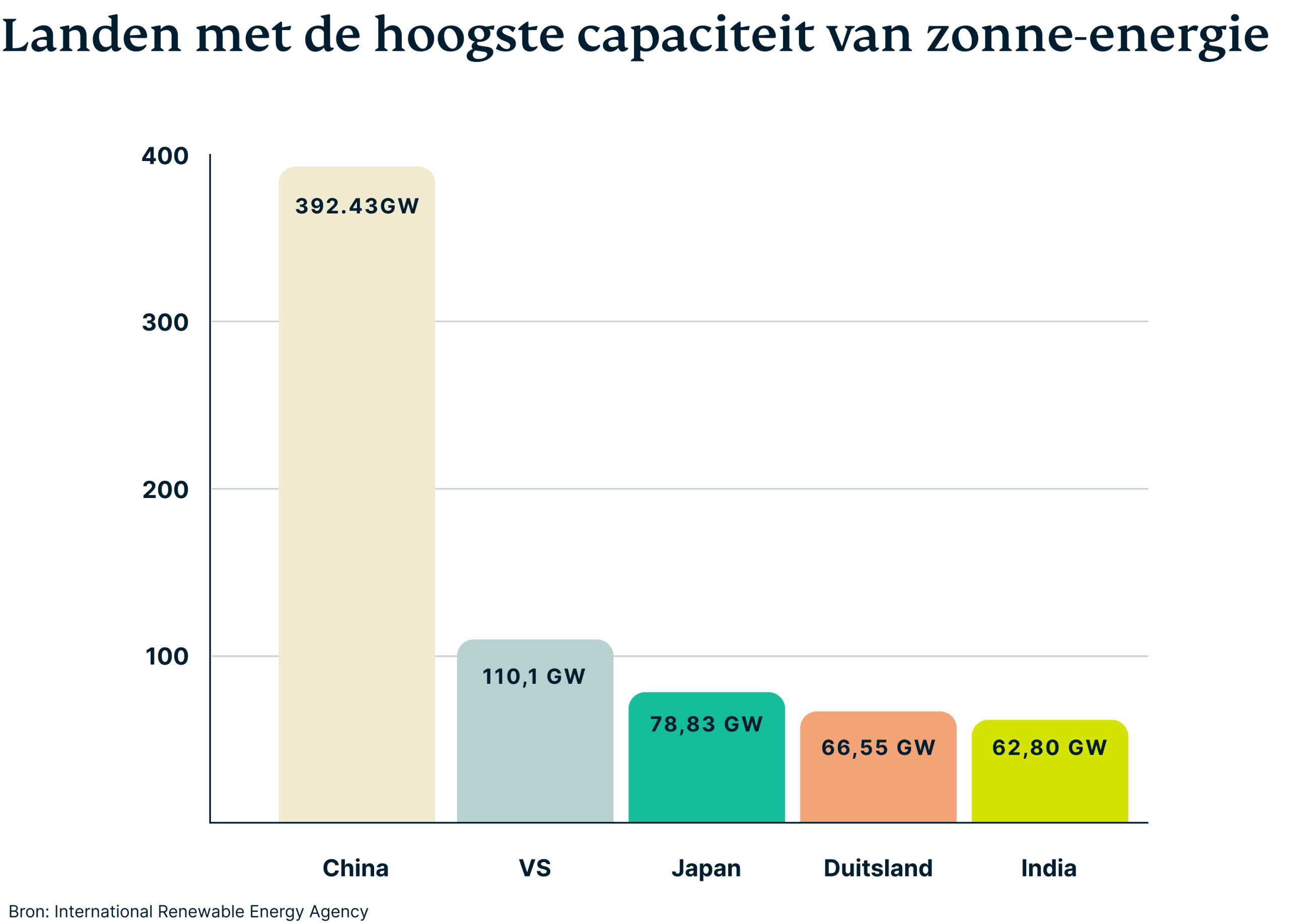 Countries With Highest Solar Energy Capacity 6 Scaled