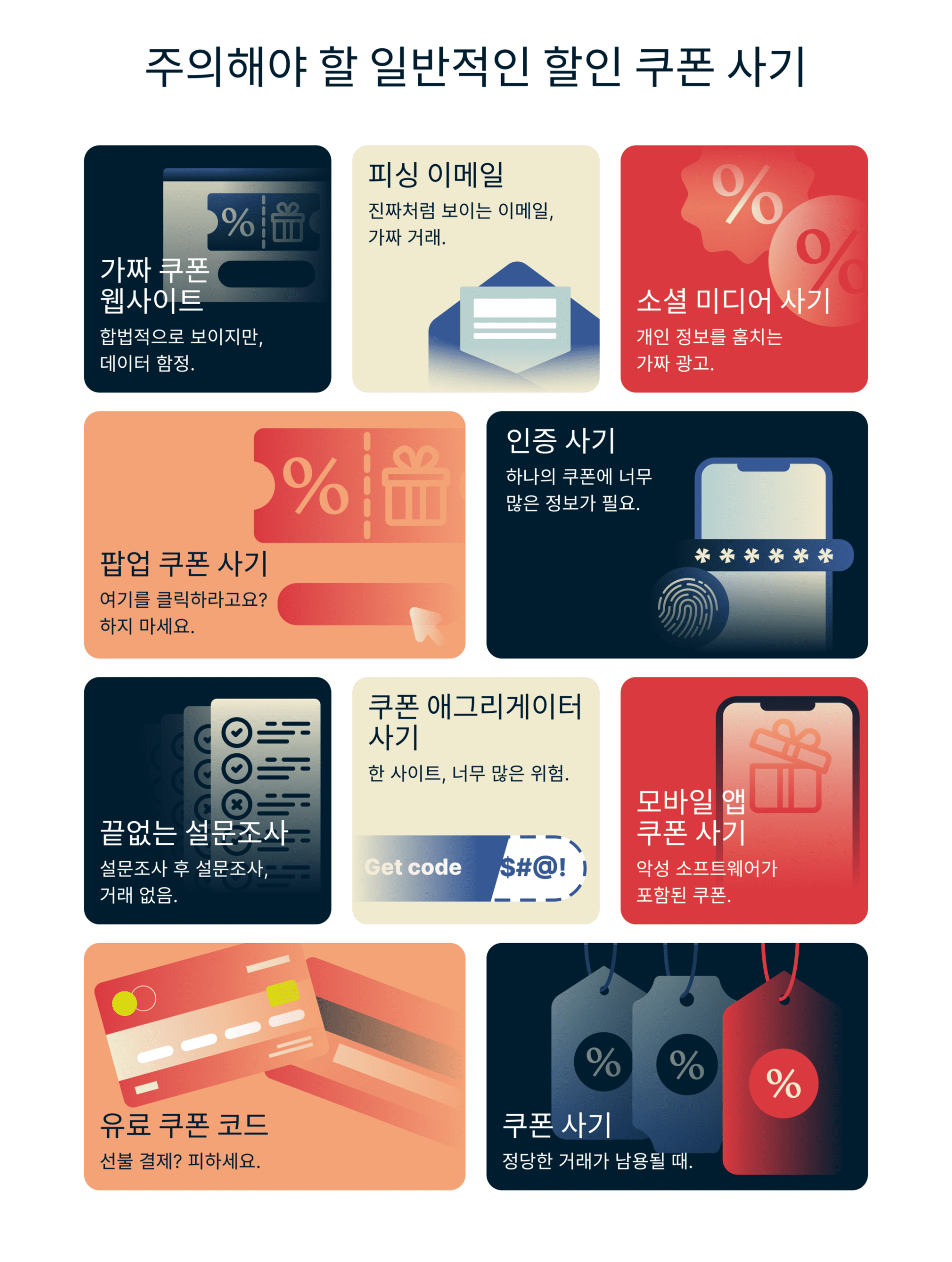 Common Discount Coupon Scams To Watch Out For 1 1 Scaled