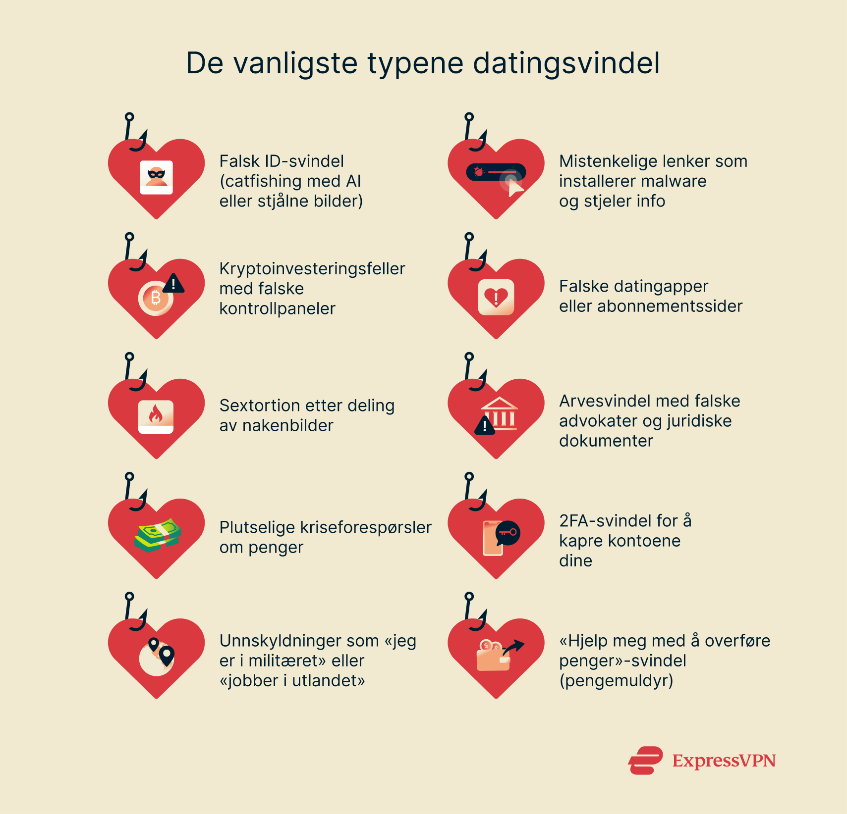 Infographic showing the romance scams you’re most likely to encounter.