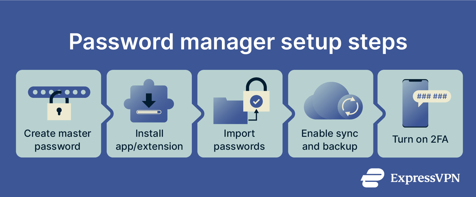 How to set up a password manager.