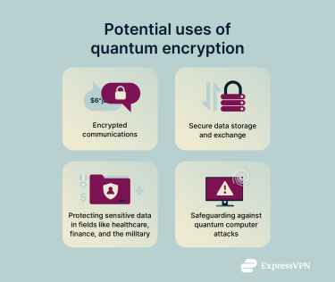 A list of some of the many theoretical uses of quantum encryption.