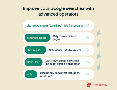 A diagram showing a sample Google search using advanced operators with explanations for the purpose of each operator.