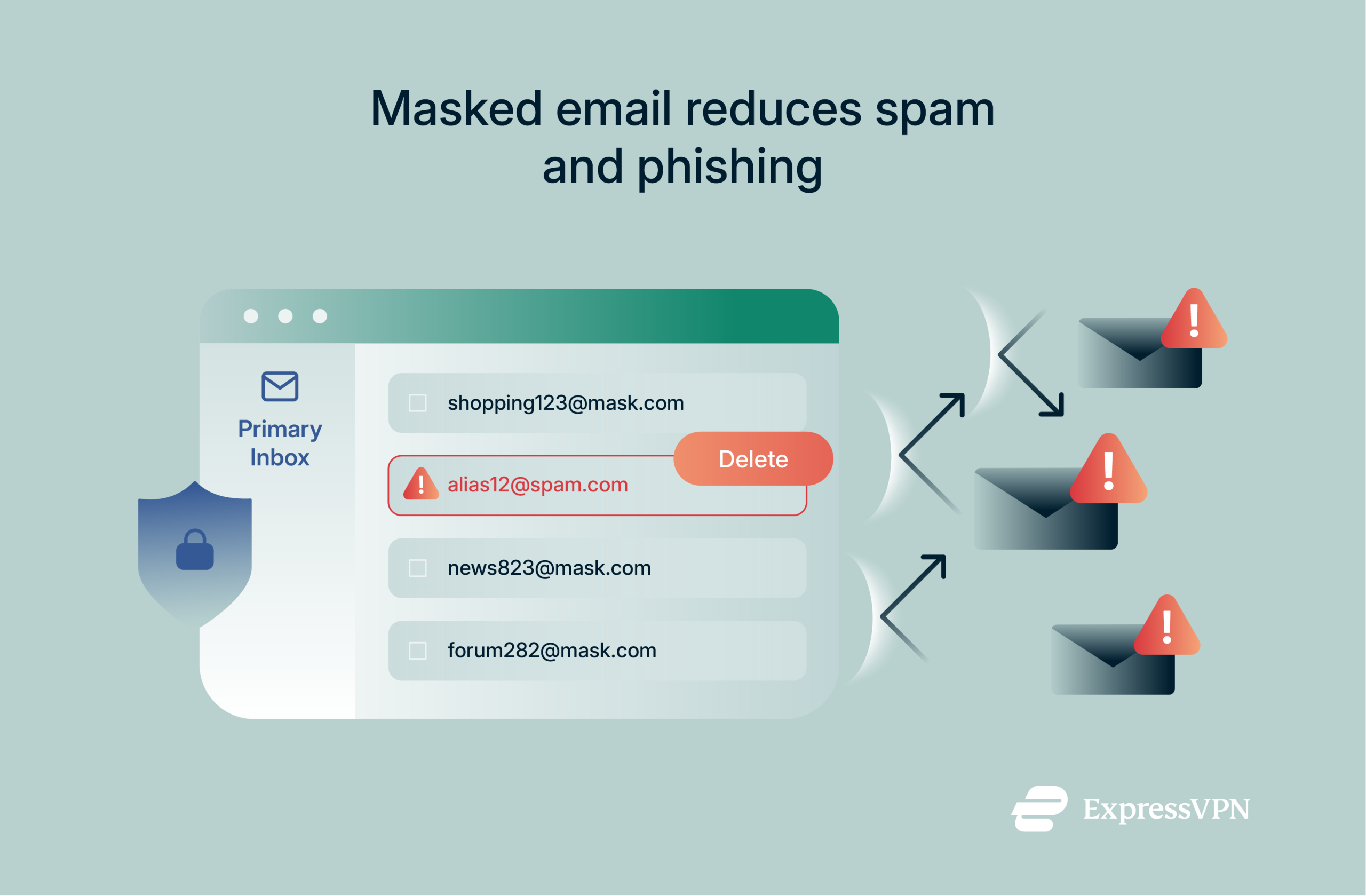 Illustration showing how masked emails reduce spam and phishing risks.