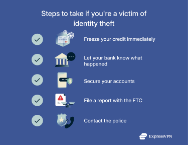 A list of urgent actions to take if you suspect you are a victim of identity theft.