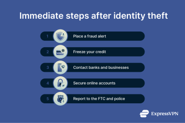 Steps to take after identity theft.