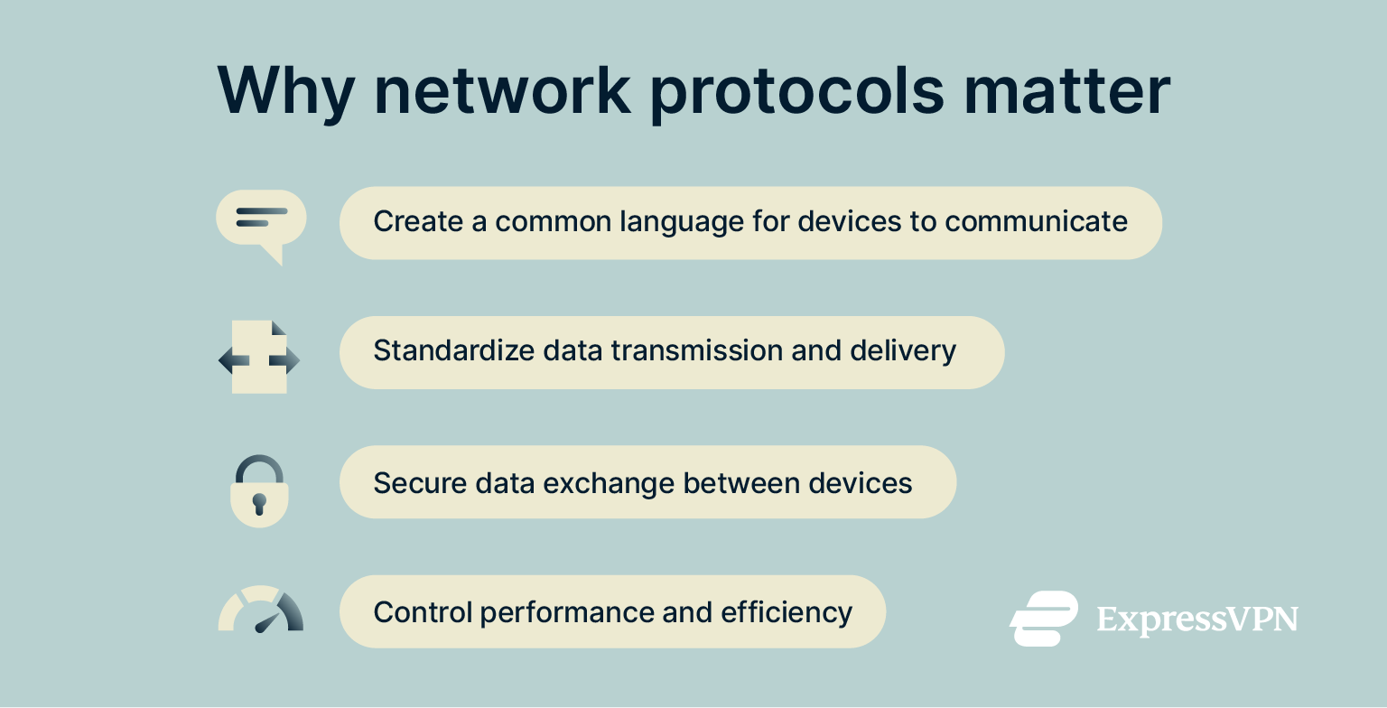 A list of reasons why network protocols matter.