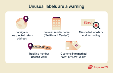 An infographic listing the warning signs of a brushing scam