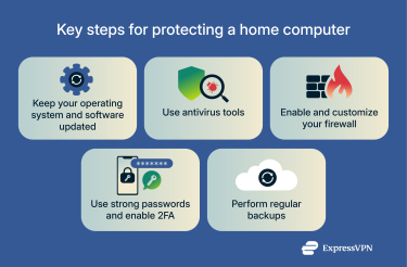Custom image displaying 5 different steps to protect your home computer