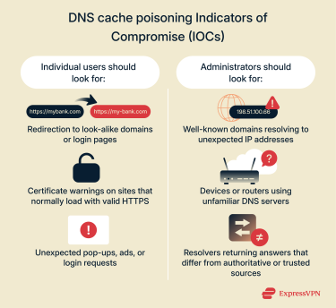 Visual showing common DNS cache poisoning symptoms.