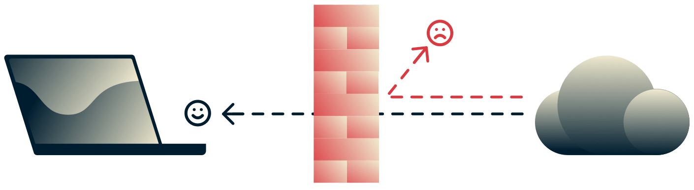 Cortafuegos que protege el dispositivo del peligroso tráfico de Internet entrante.